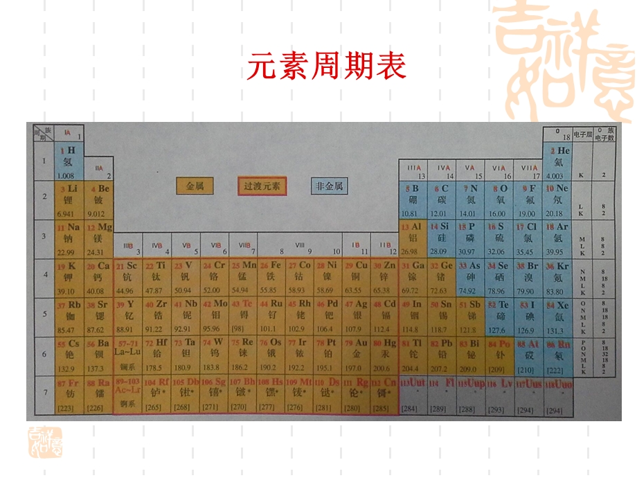 元素周期表ppt课件.ppt_第2页