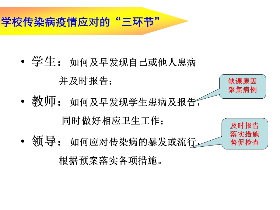 传染病防控的知识讲座ppt课件.ppt_第3页