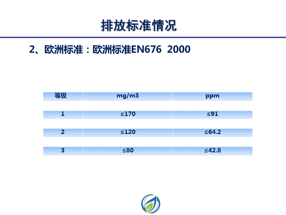 低氮燃烧技术介绍ppt课件.pptx_第3页