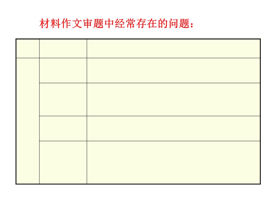 单则及多则材料作文的审题立意议论文写作指导课件.ppt_第3页