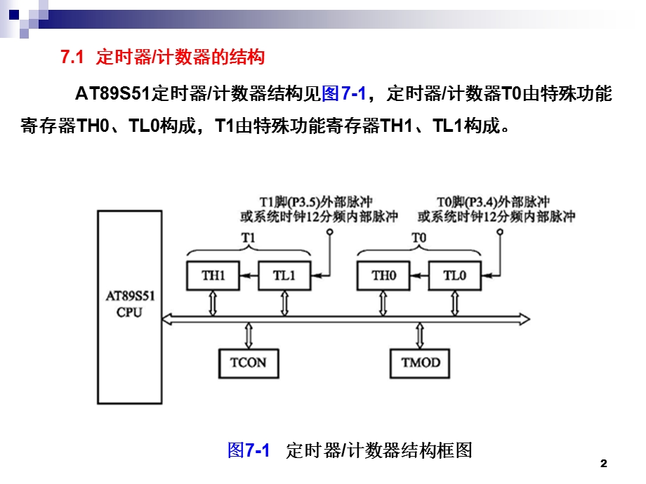 单片机原理及接口技术(C51编程)第7章定时器计数器课件.ppt_第2页