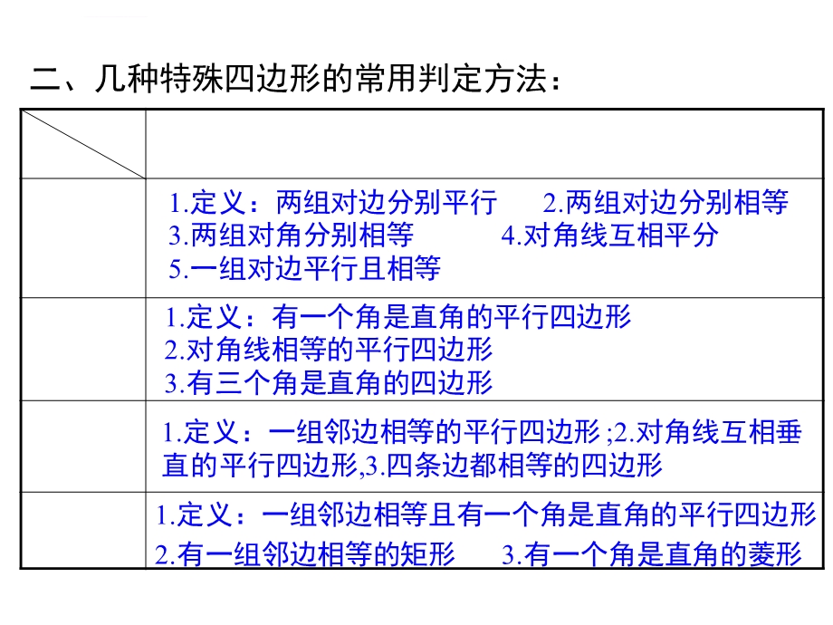 人教版数学八年级下册第十八章小结与复习ppt课件.ppt_第3页