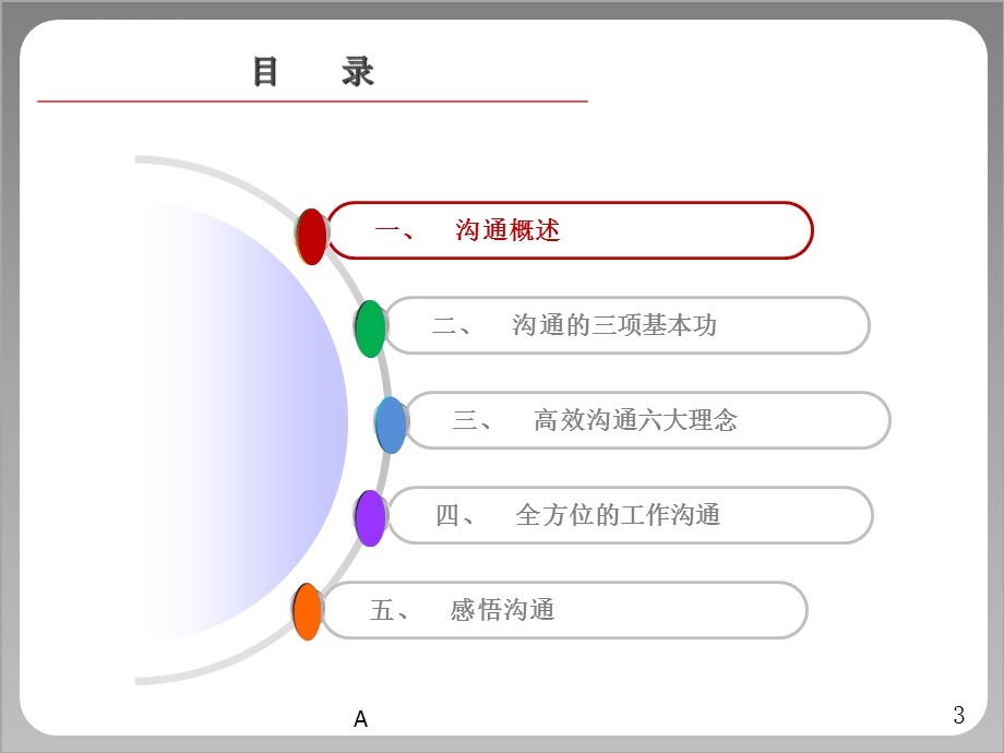 企业培训之高效沟通ppt课件.ppt_第3页