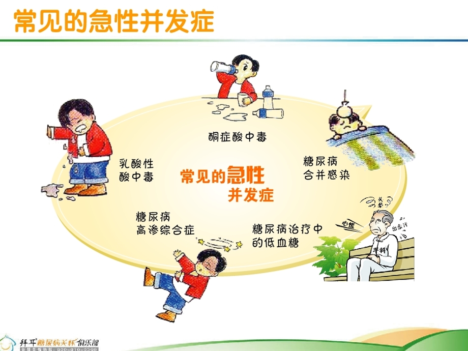 可怕的并发症348课件.ppt_第3页