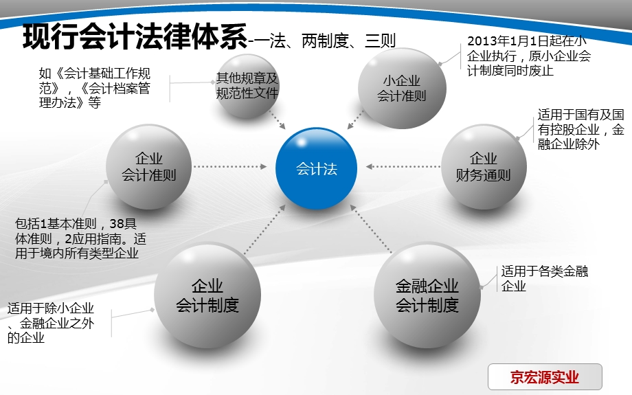 企业财税知识培训ppt课件.pptx_第3页