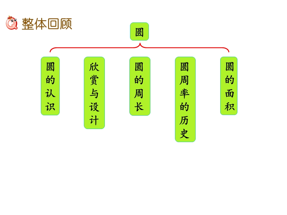 北师大版六年级数学上册《整理与复习(1)》优秀课件.pptx_第2页