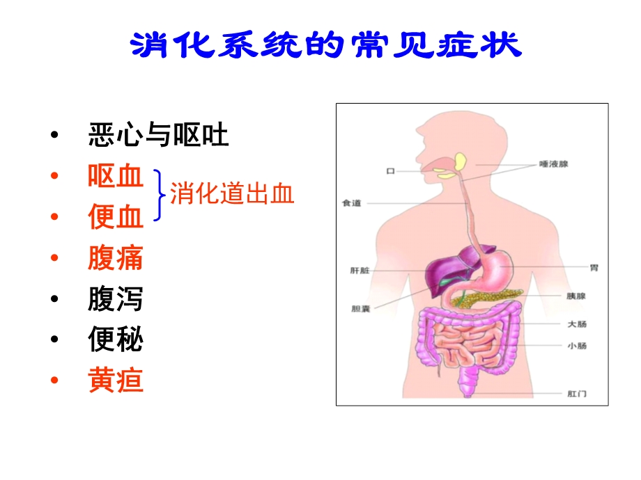 呕血便血腹痛黄疸第八版13级课件.pptx_第2页