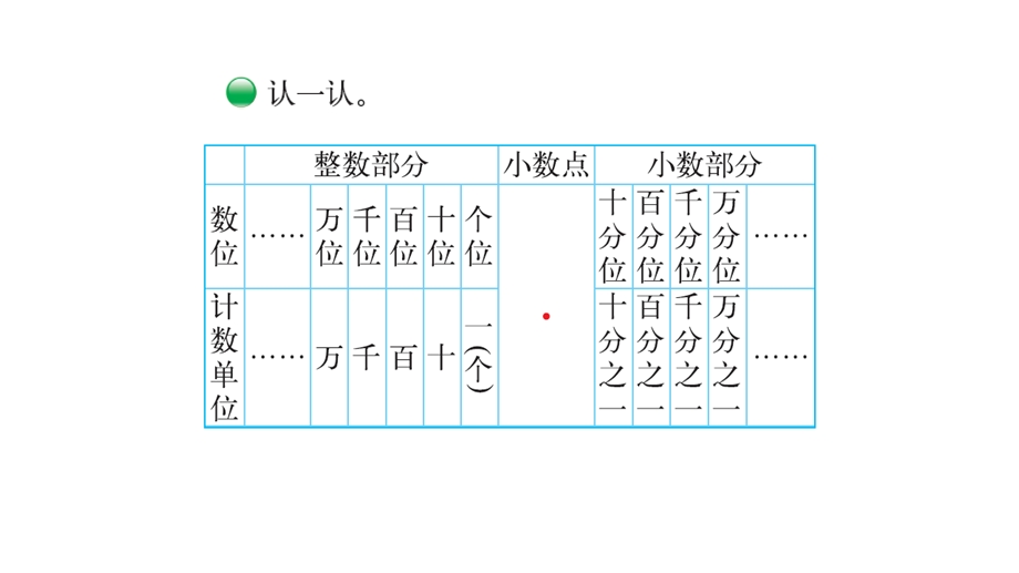 北师大版四年级数学下册总复习课件.pptx_第3页