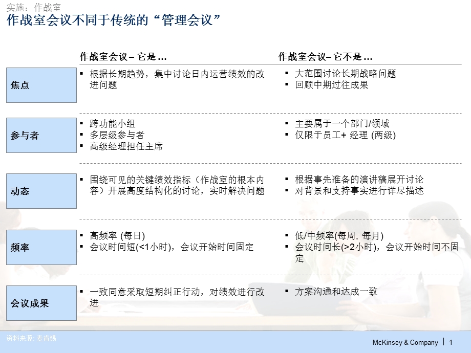 作战室要求与范例ppt课件.ppt_第2页