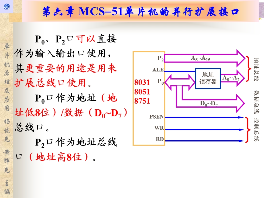 单片机课件第六章.ppt_第3页