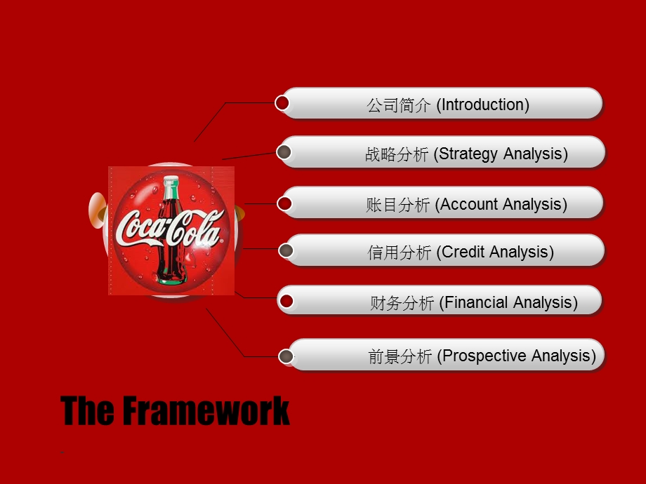 可口可乐公司财务报表分析课件.ppt_第2页