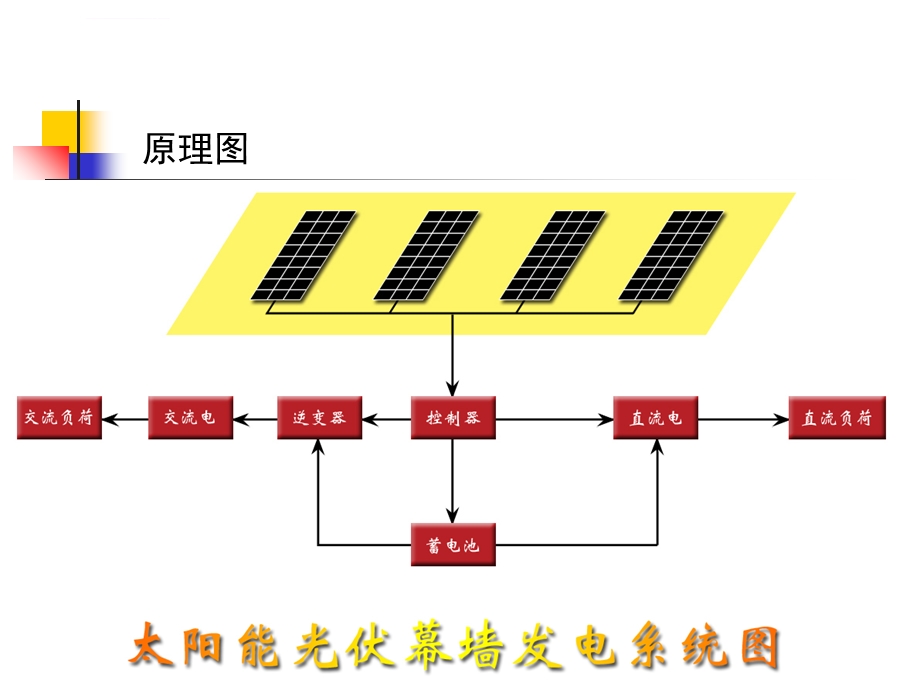 光伏幕墙介绍ppt课件.ppt_第3页