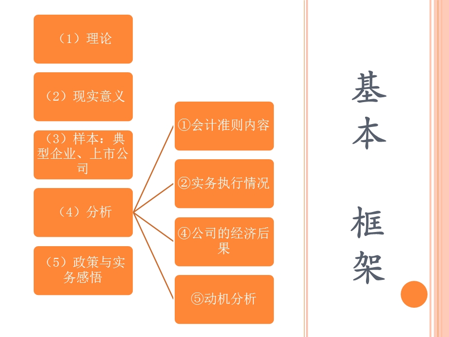 伊利股份股权激励解析ppt课件.ppt_第2页