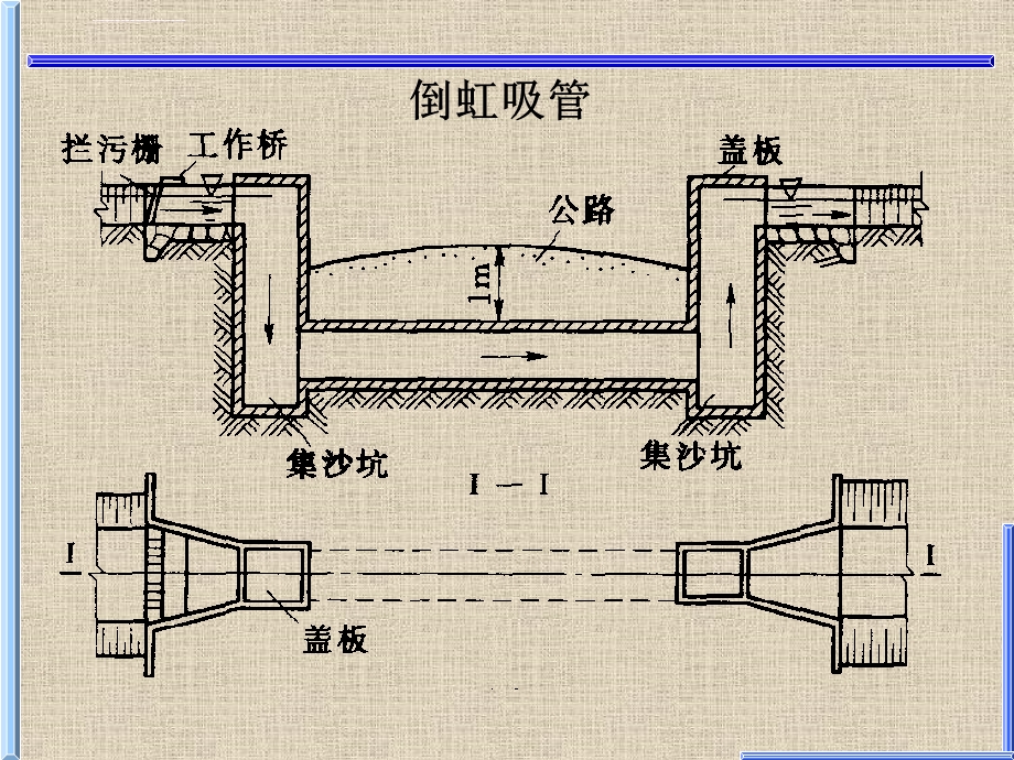 倒虹吸管、跌水及陡坡ppt课件.ppt_第1页