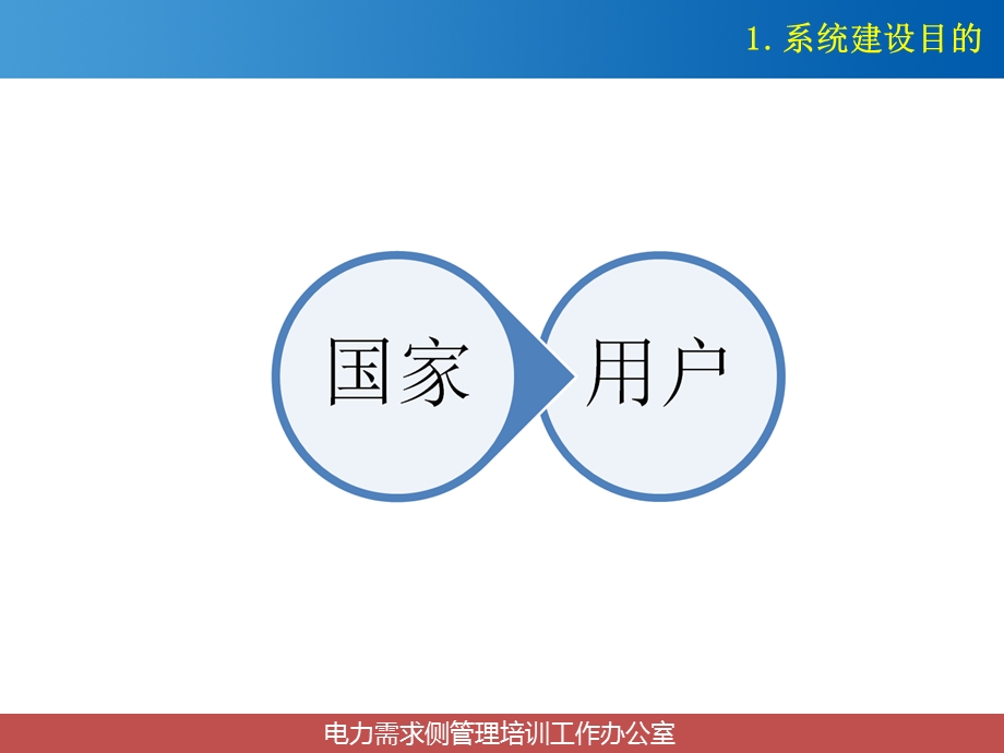 企业电能在线监测系统ppt课件.ppt_第3页