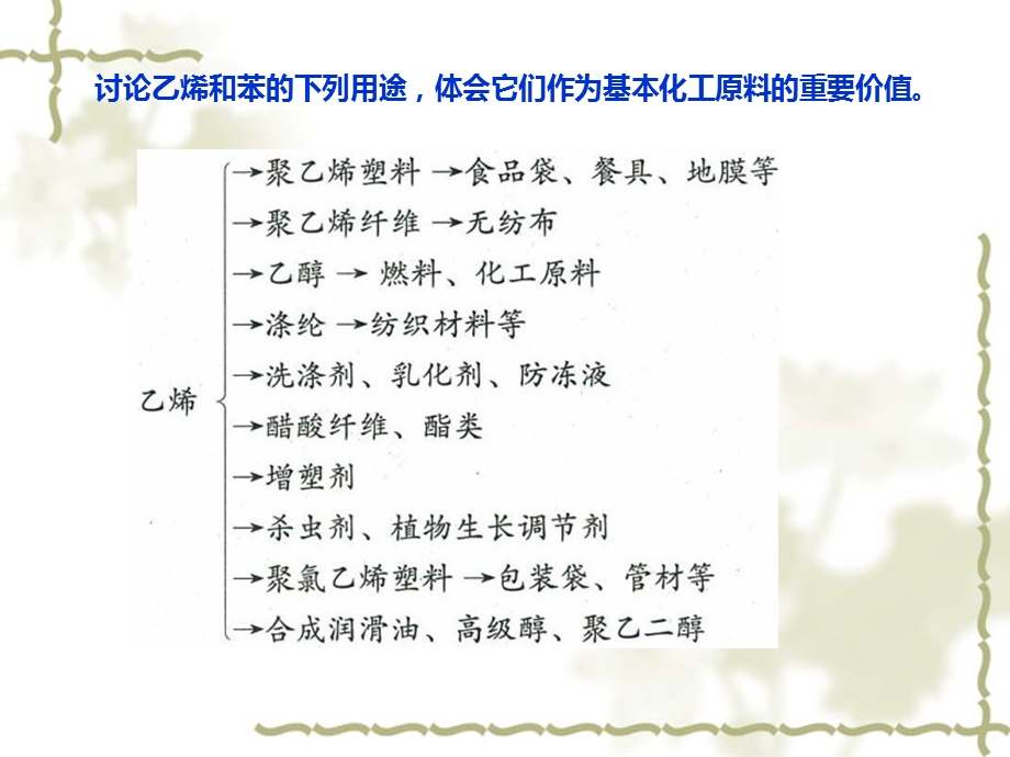 人教版化学必修二321《来自石油和煤的两种基本化工原料乙烯》ppt课件.ppt_第3页