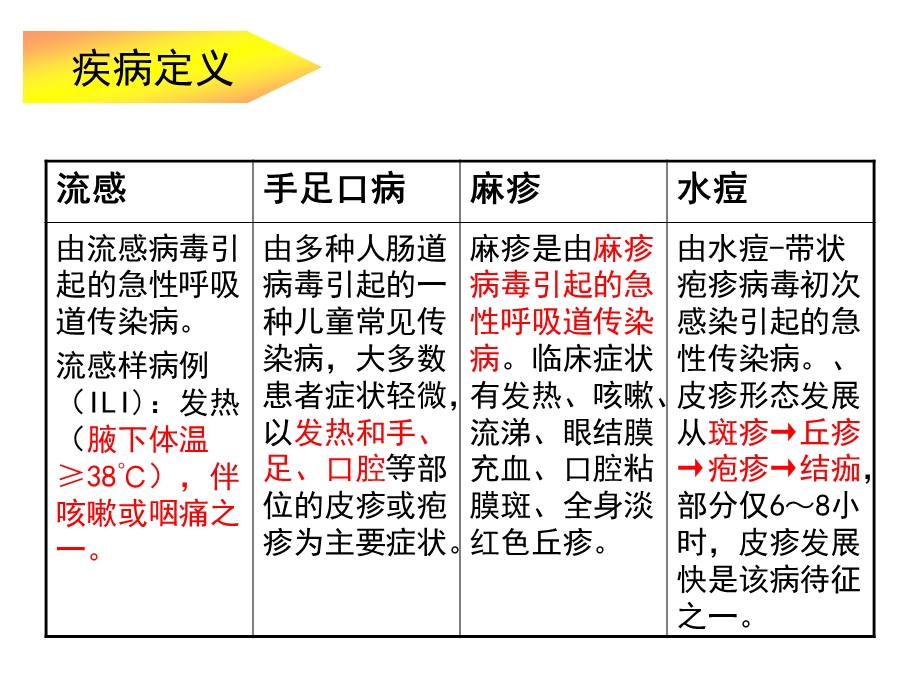 传染病防控知识讲座ppt课件.ppt_第3页