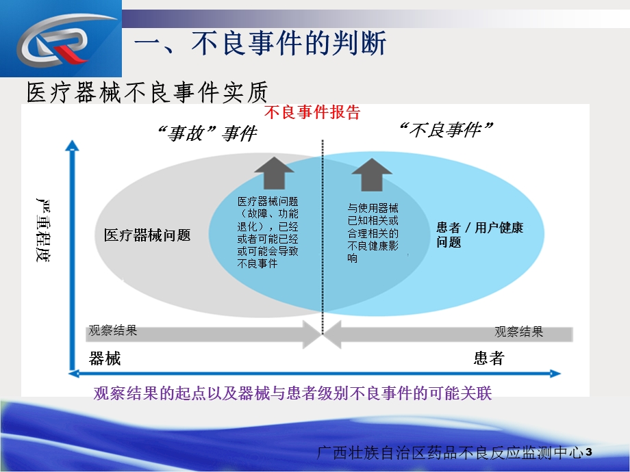 可疑医疗器械不良事件的分类典型案例课件.ppt_第3页