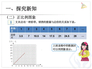 人教版六年级下册《认识正比例图像》ppt课件.ppt