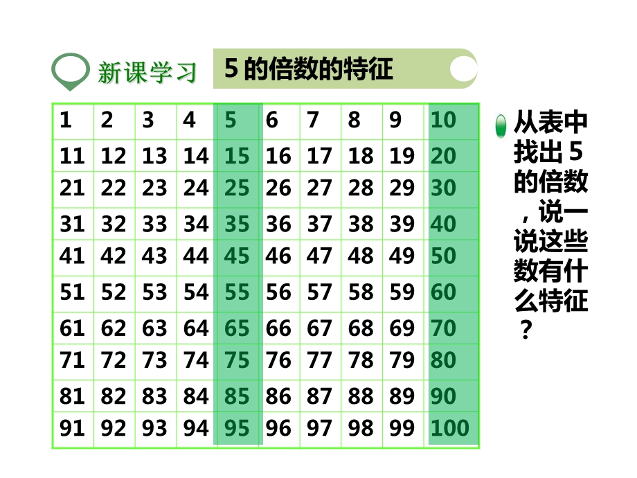 北师大版五年级数学上册第二课2、5倍数的特征(公开课课件).pptx_第3页