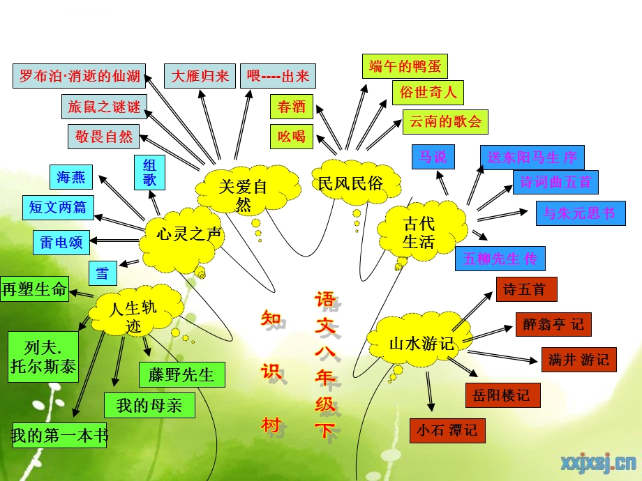 人教版语文八年级下册知识点梳理ppt课件.ppt_第2页