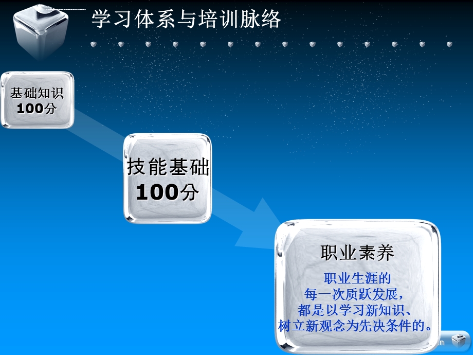 保育员初级培训课程ppt课件.ppt_第2页