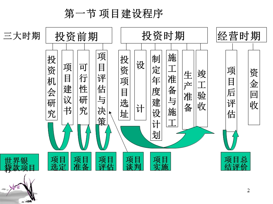 可行性研究和项目评估课件.ppt_第2页