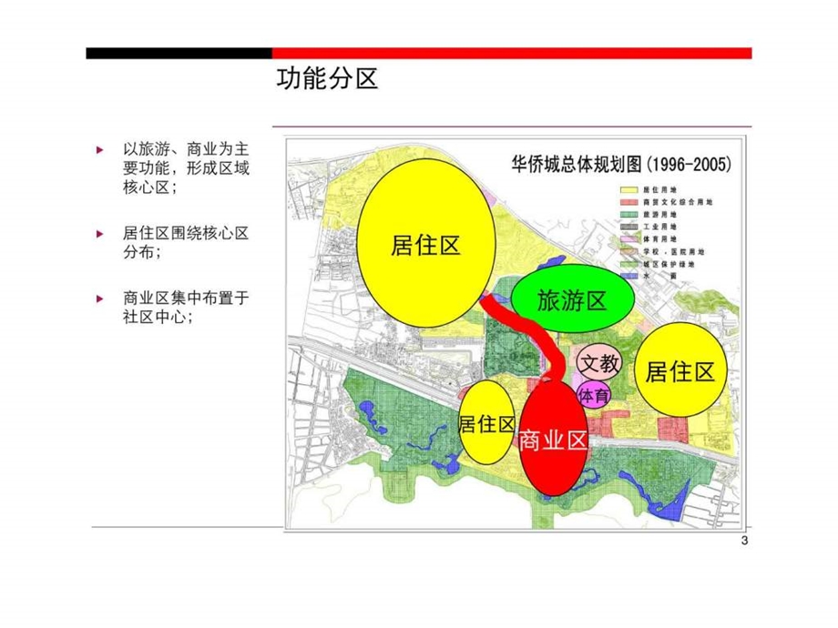 华侨城模式课件.ppt_第3页