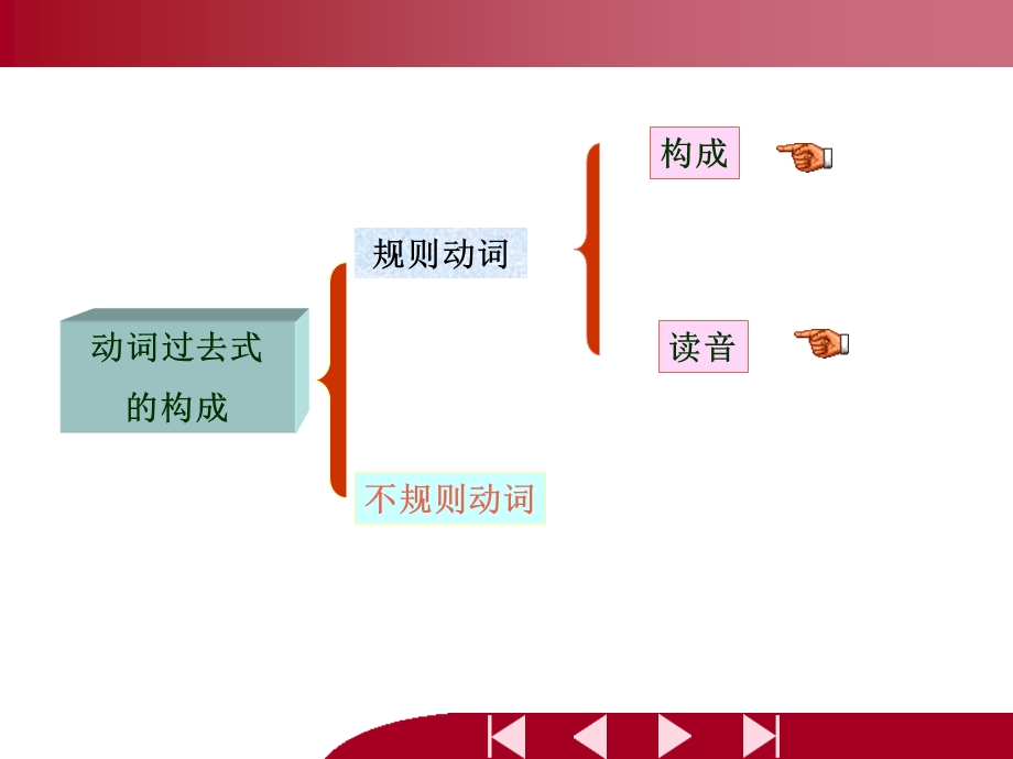 人教版英语七年级下一般过去时ppt课件.pptx_第3页