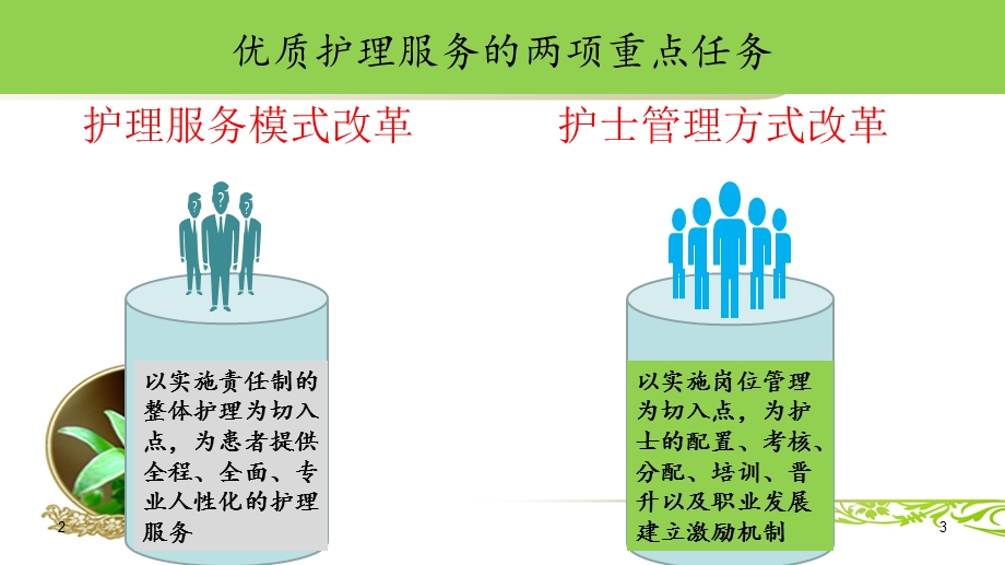 优质护理服务及管理理念参考ppt课件.ppt_第3页