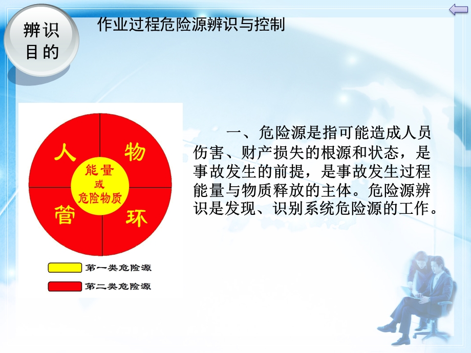 作业过程危险源辨识与控制ppt课件.ppt_第3页