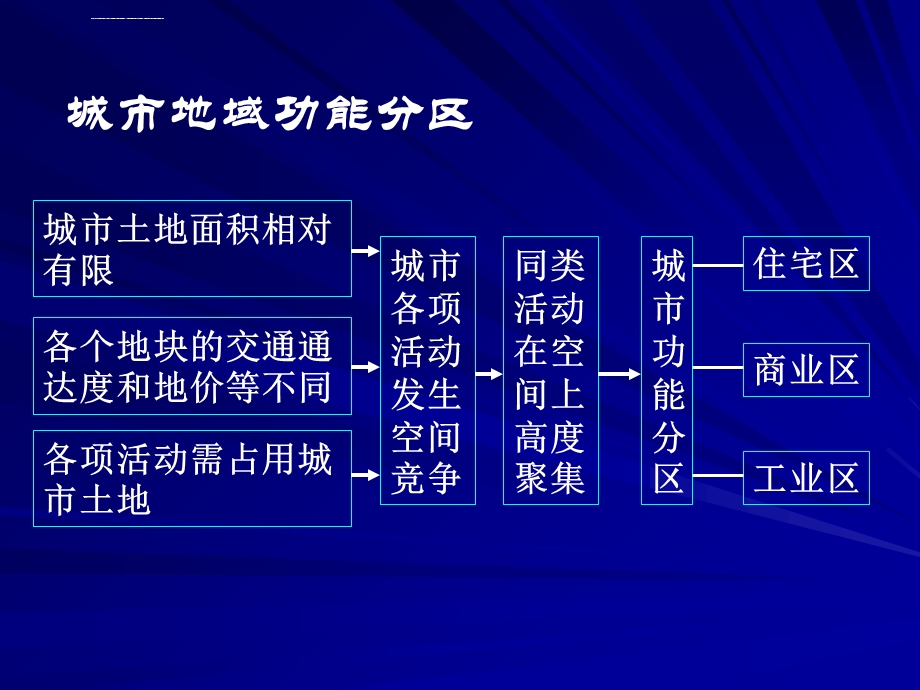 低级住宅区高级住宅区ppt课件.ppt_第3页