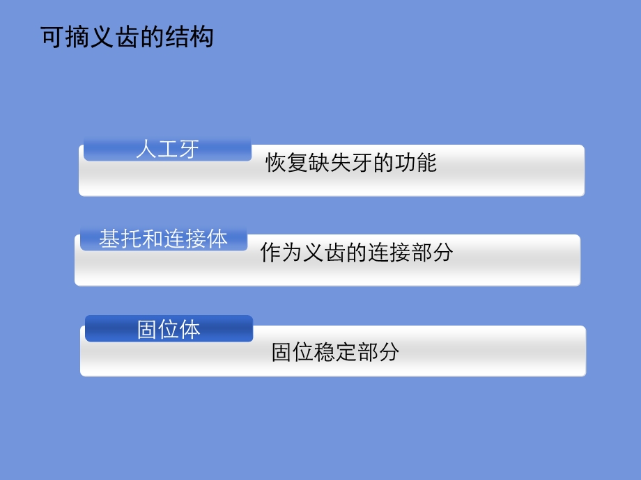 可摘义齿的生物力学课件.ppt_第3页