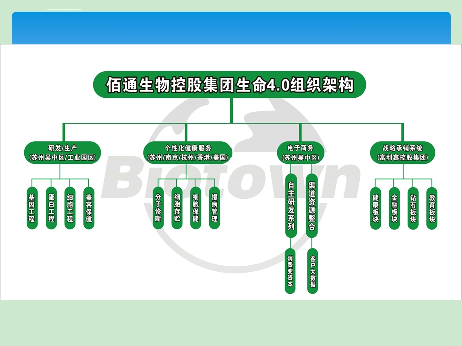 佰通生物生命4.0系统ppt课件.ppt_第2页