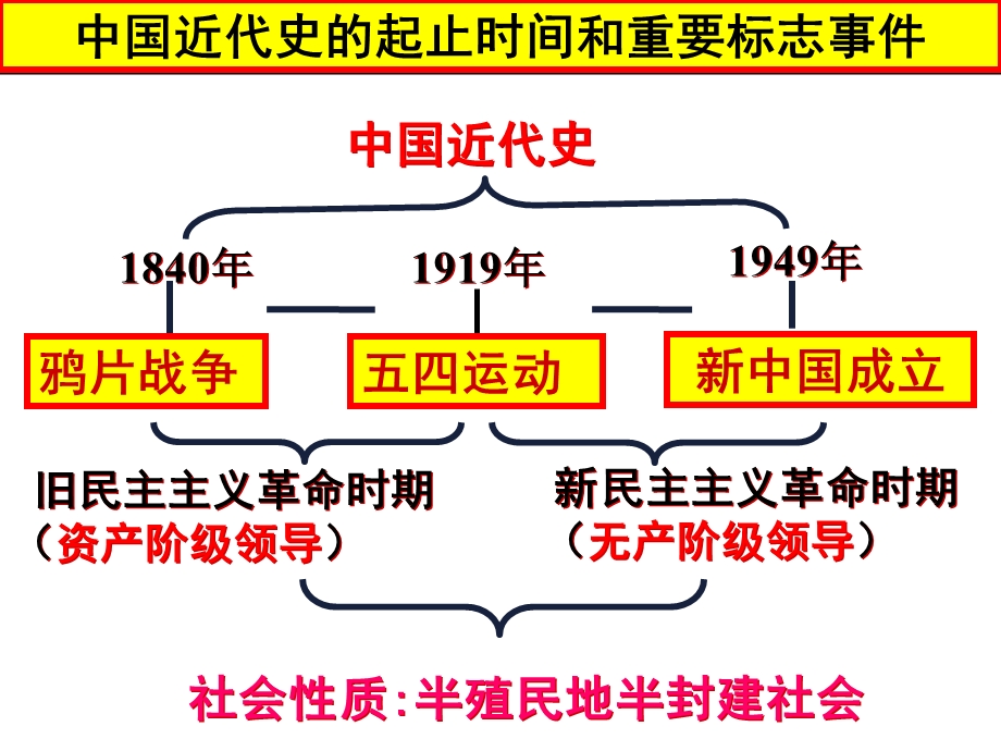 北师大版八年级历史上第一单元第1课鸦片战争课件(共49张).ppt_第1页