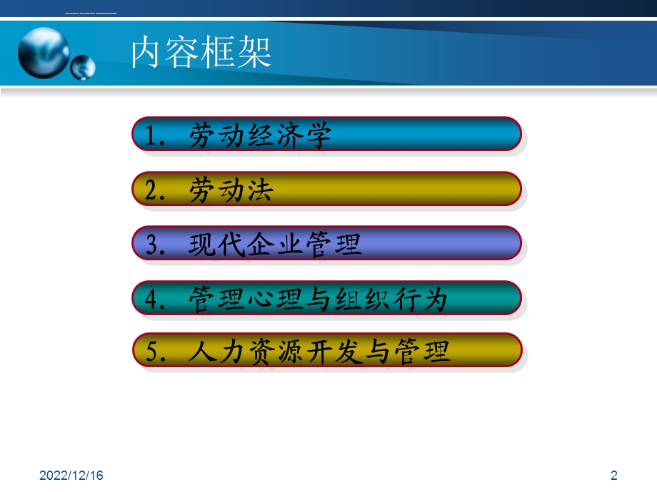 企业人力资源管理基础知识ppt课件.ppt_第2页