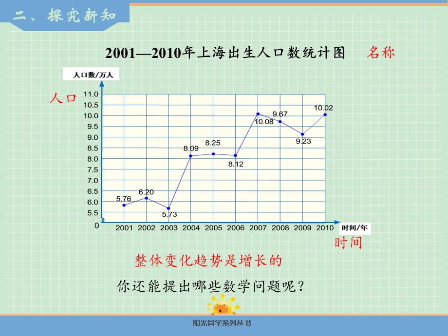 人教版五年级下册第2课时复式折线统计图ppt课件.ppt_第3页