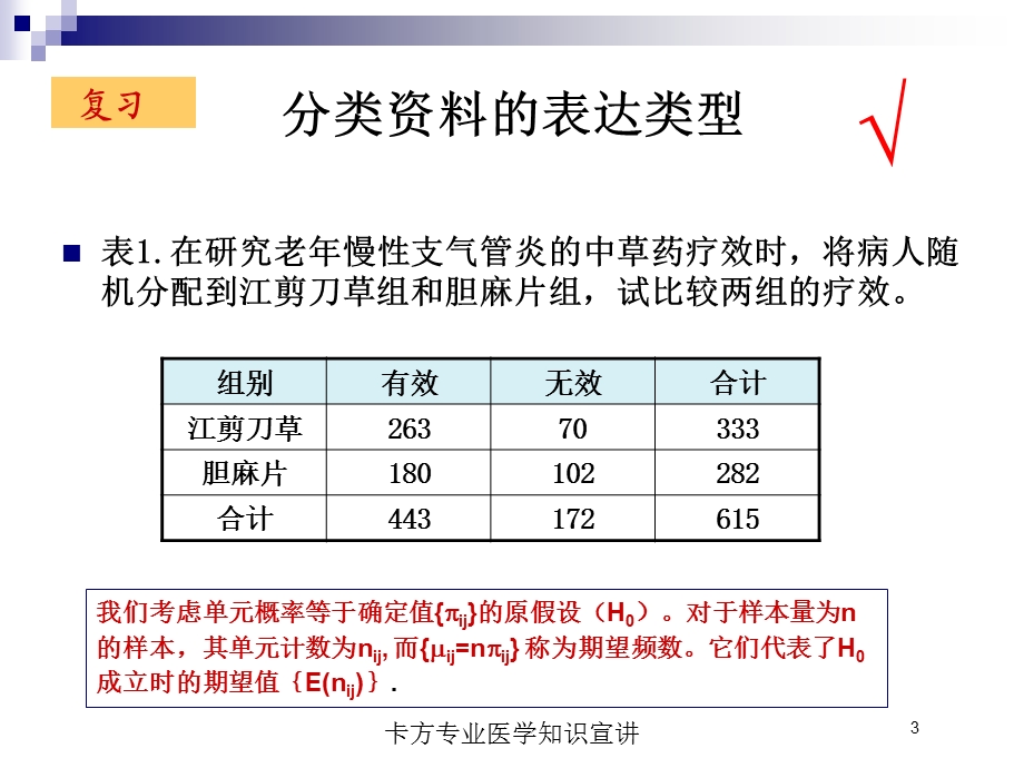 卡方专业医学知识宣讲培训课件.ppt_第3页