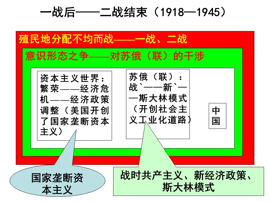 历史概念的掌握课件.ppt_第1页