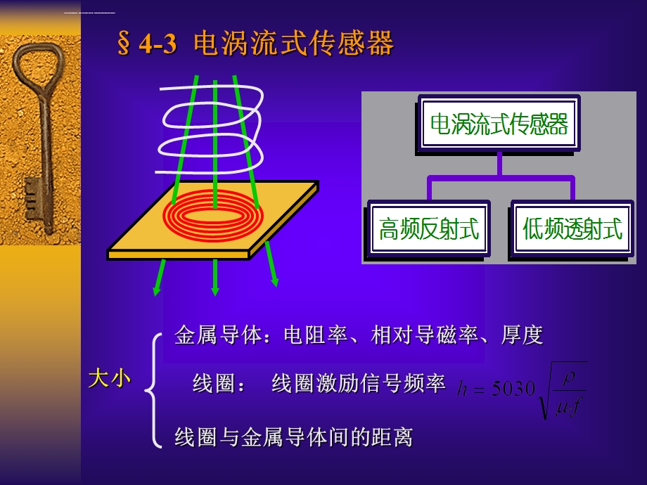 低频透射式电涡流传感器ppt课件.ppt_第2页