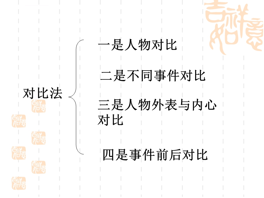 作文中对比手法的运用(小学)精讲ppt课件.ppt_第3页