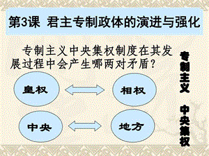 君主专制政体的演进与强化一轮复习 课件.ppt