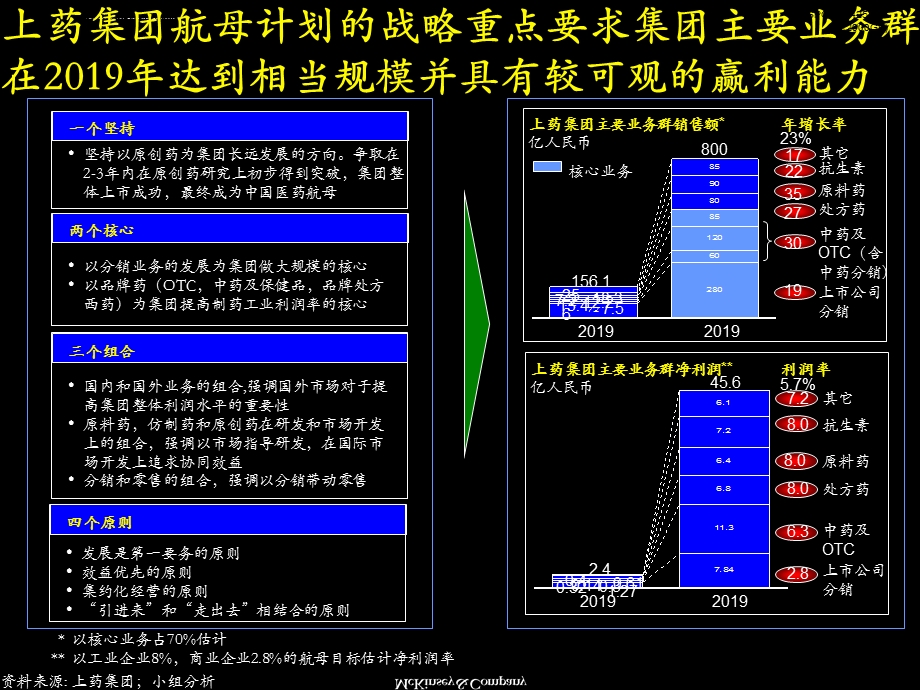 价值树分析模型PPT课件.ppt_第3页