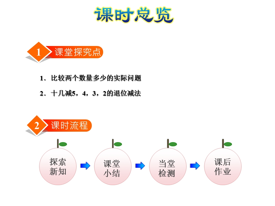 北师大版小学一年级数学下册《跳伞表演》优秀课件.ppt_第2页