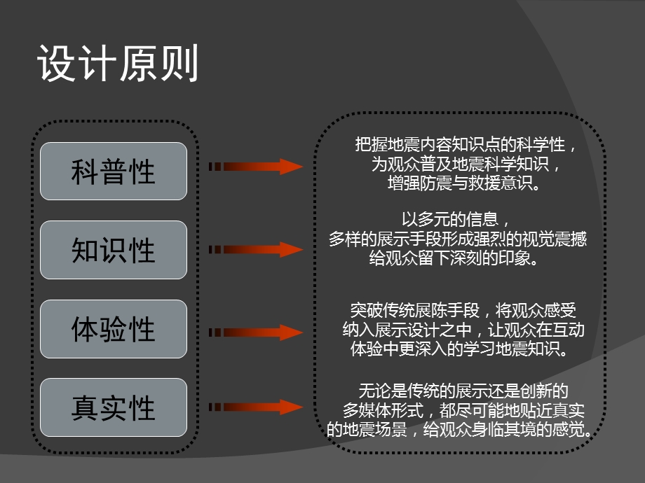 儿童消防安全体验馆ppt课件.pptx_第2页