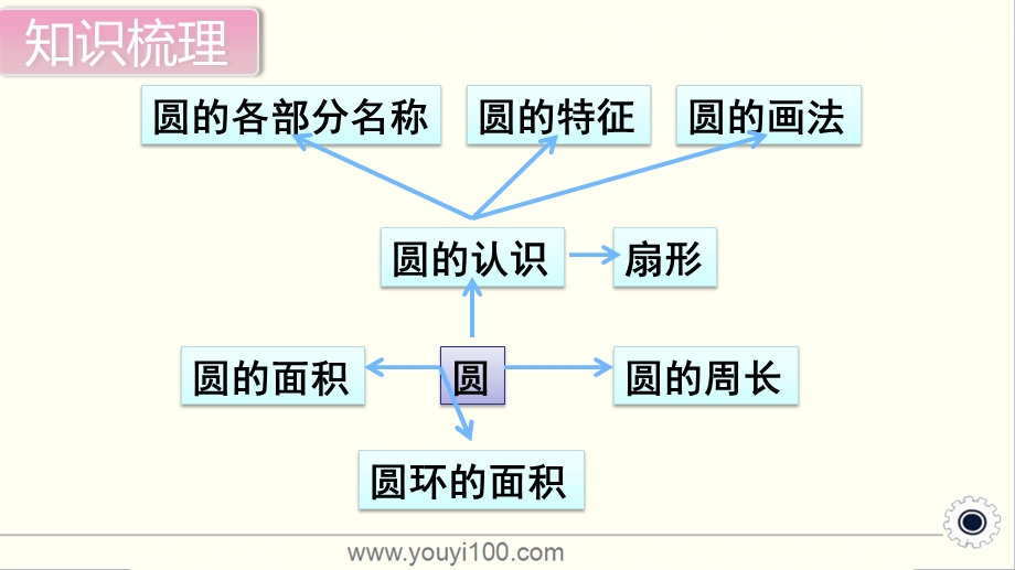 人教版六年级数学上册总复习图形与几何ppt课件.ppt_第2页