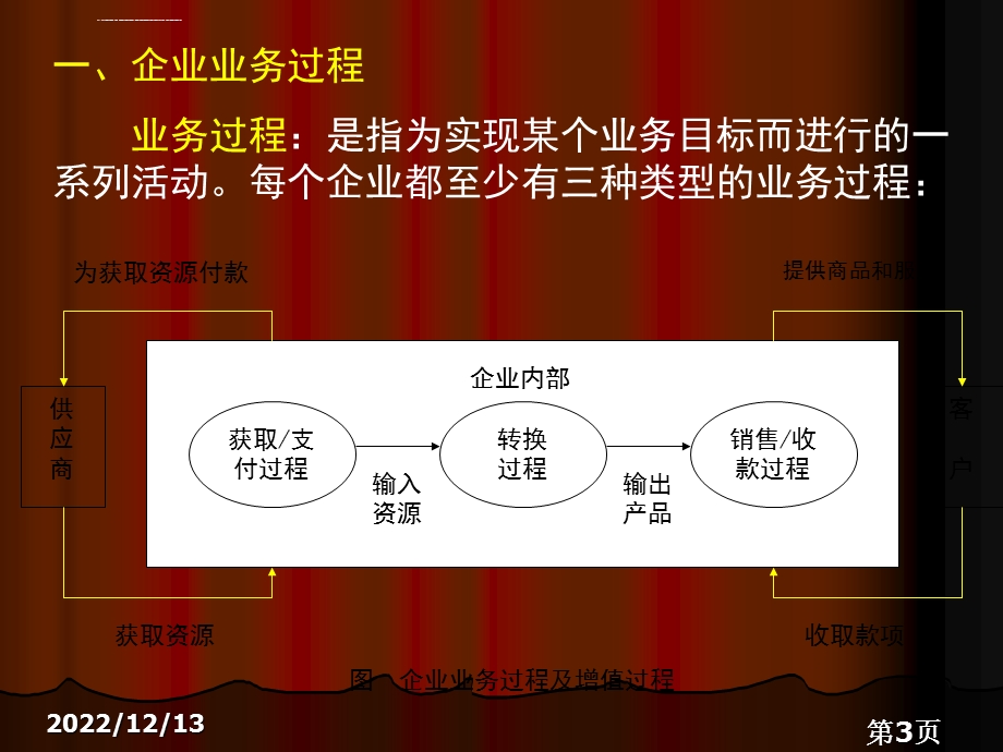 会计信息系统业务处理ppt课件.ppt_第3页