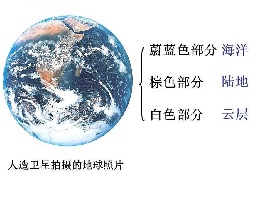 人类的栖息地ppt课件.ppt_第3页