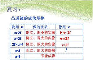 人教版八年级物理上55显微镜和望远镜（2）（共ppt）课件.ppt