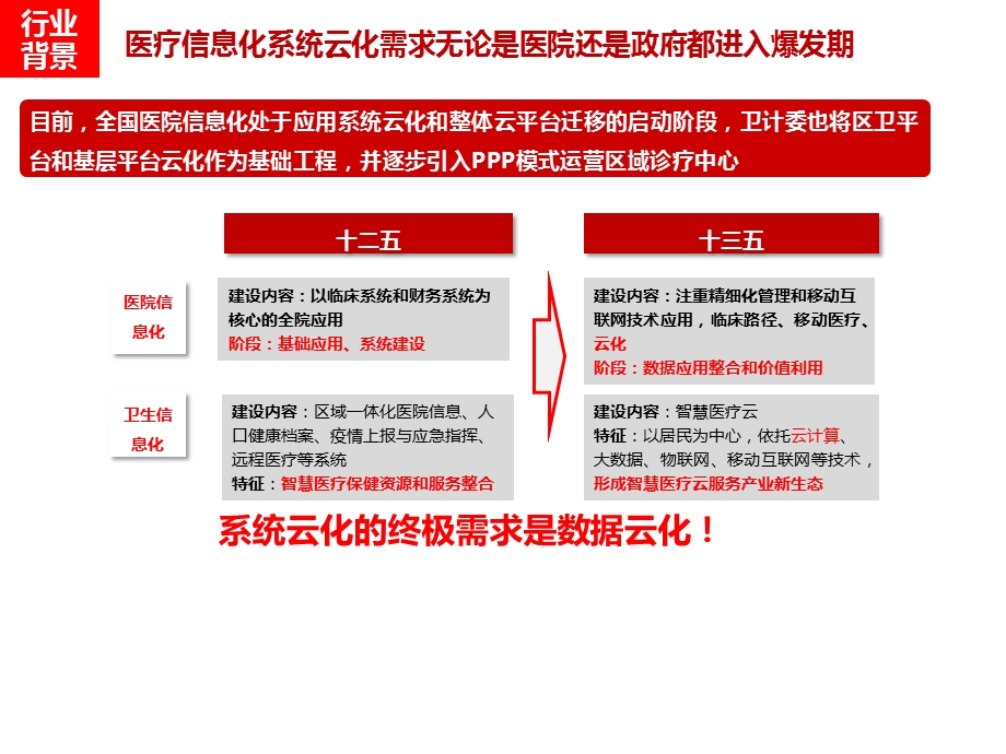 医疗基地内部培训完整版.pptx_第3页